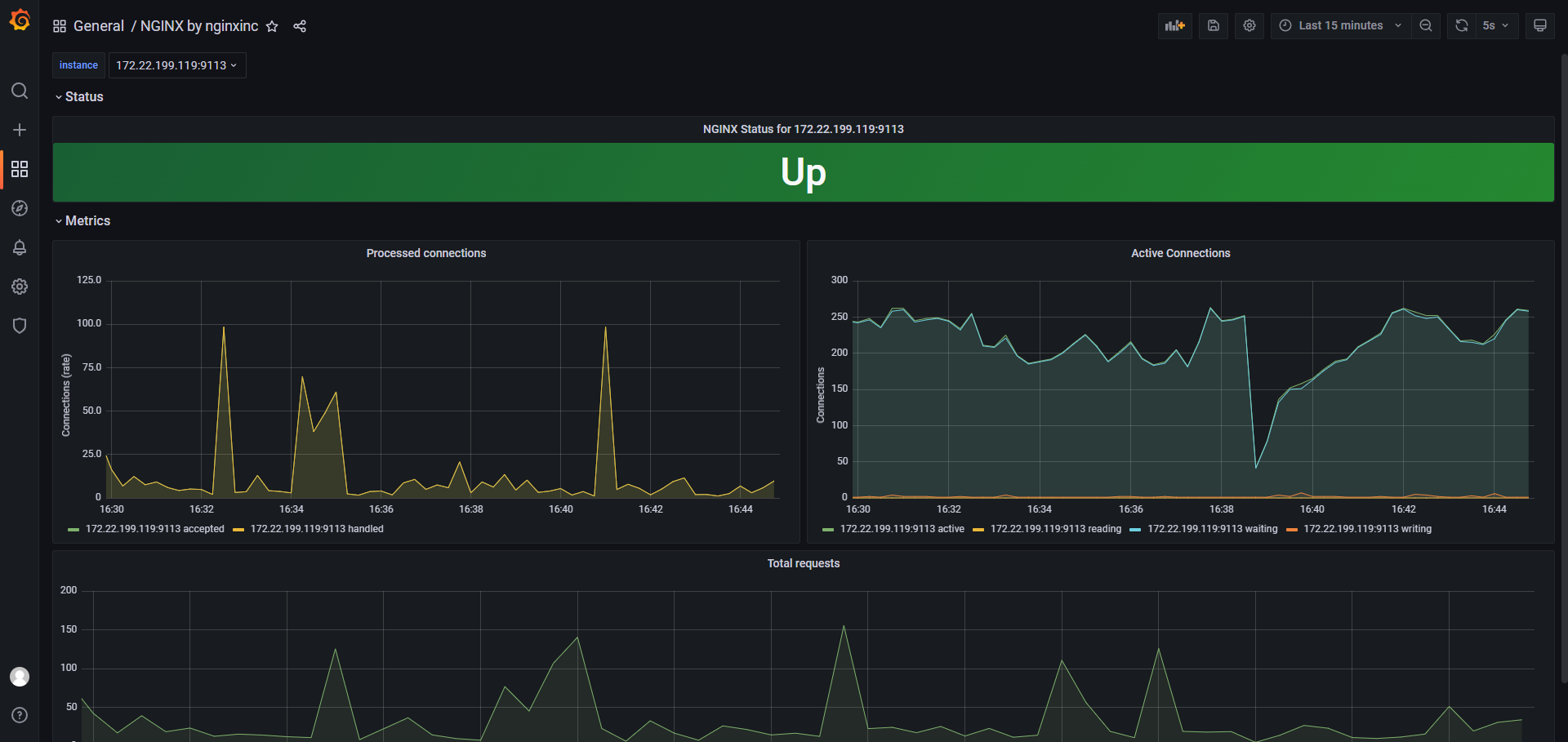 Grafana 中 Nginx 监控面板正常显示数据